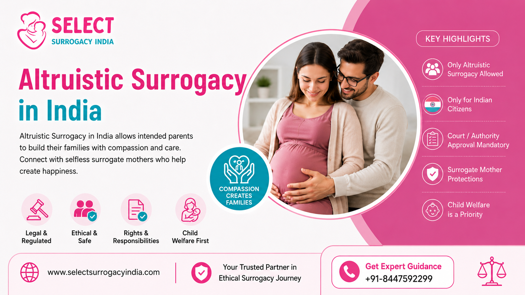 Altruistic Surrogacy in India