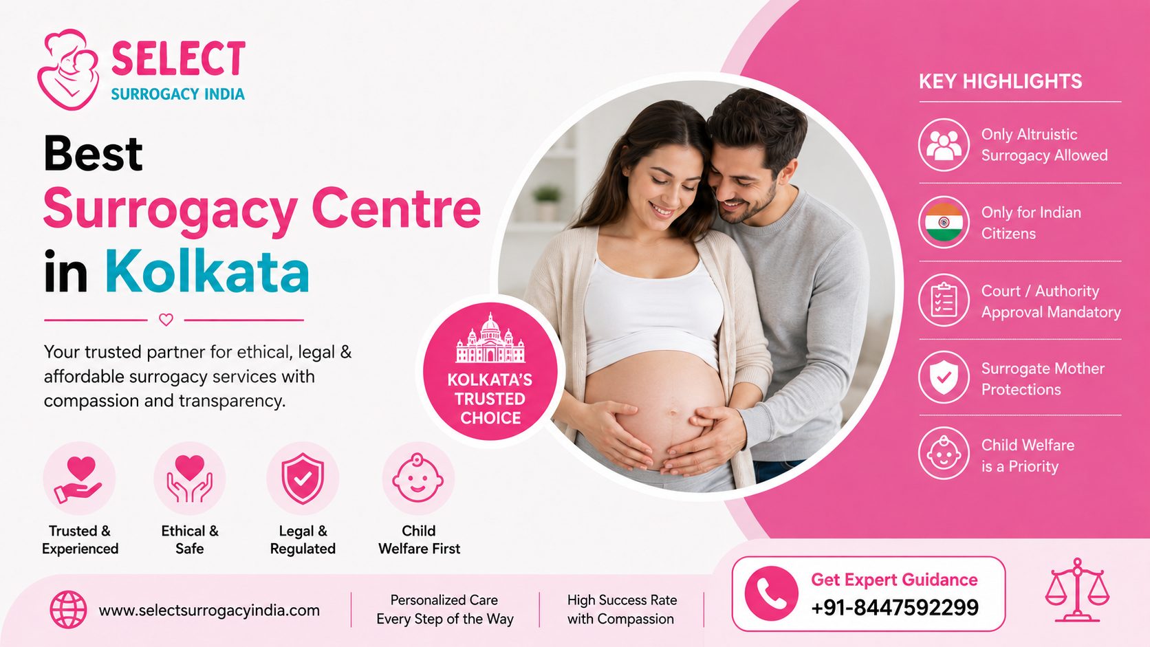 Best Surrogacy Centre in Kolkata