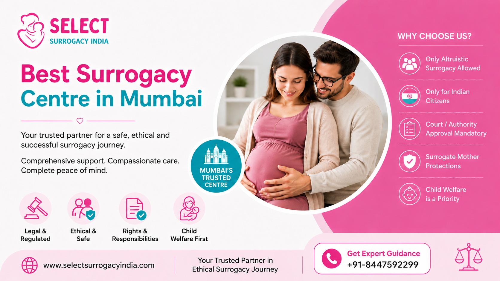 Best Surrogacy Centre in Mumbai