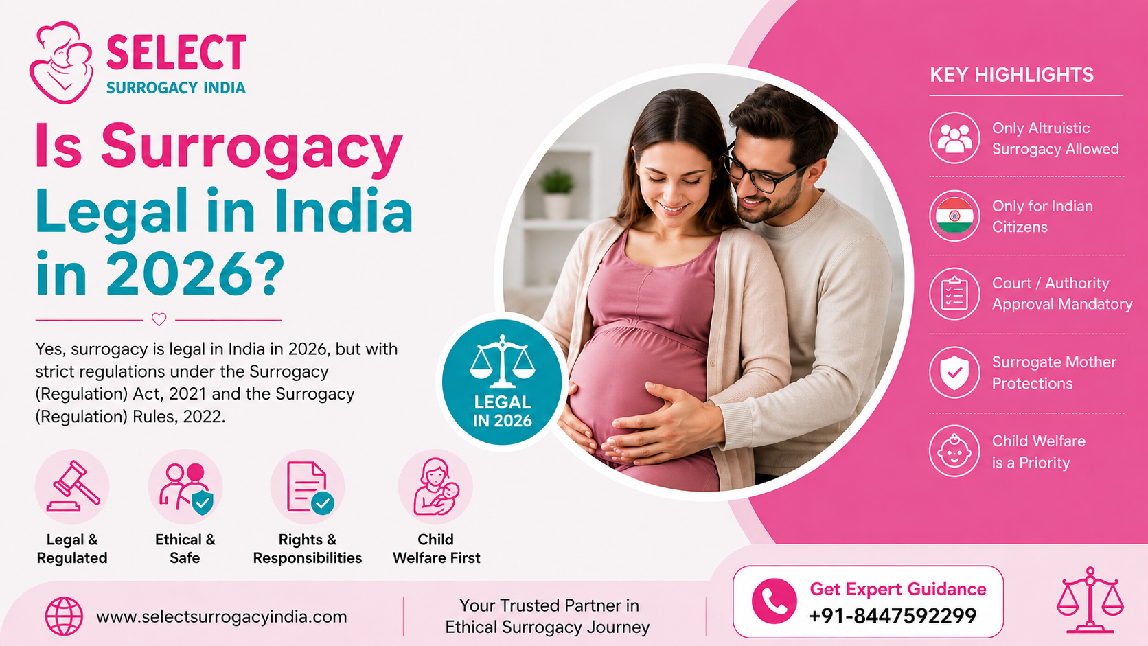 Is Surrogacy Legal in India in 2026 Latest Laws, Rules & Eligibility