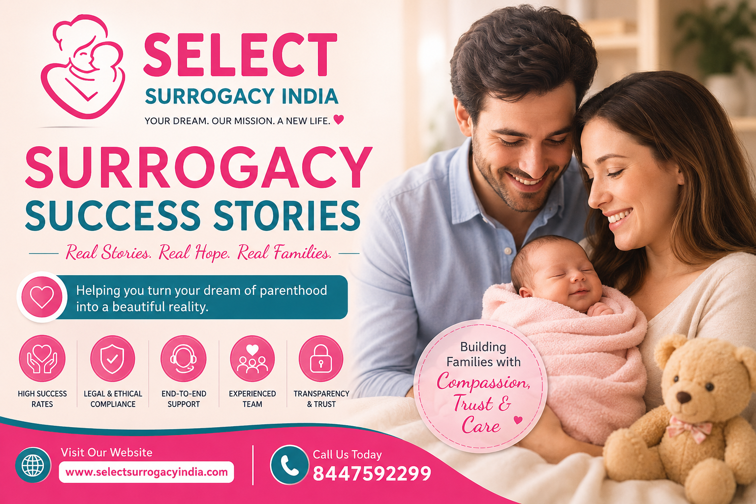 Surrogacy Success Stories
