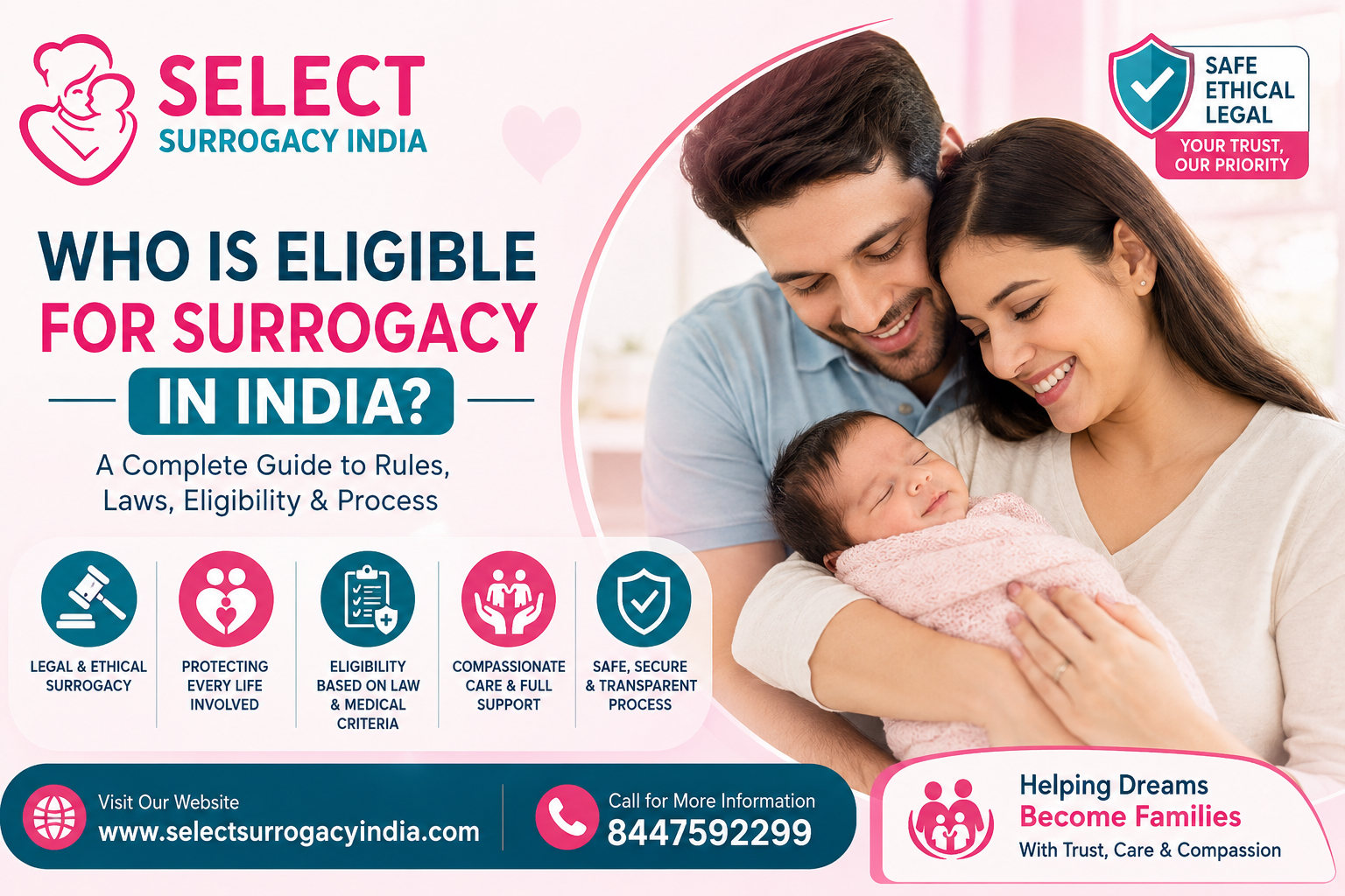 Who is Eligible for Surrogacy in India?