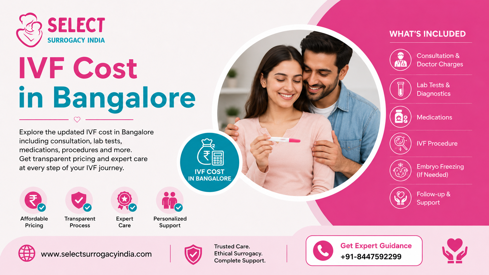IVF Cost in Bangalore