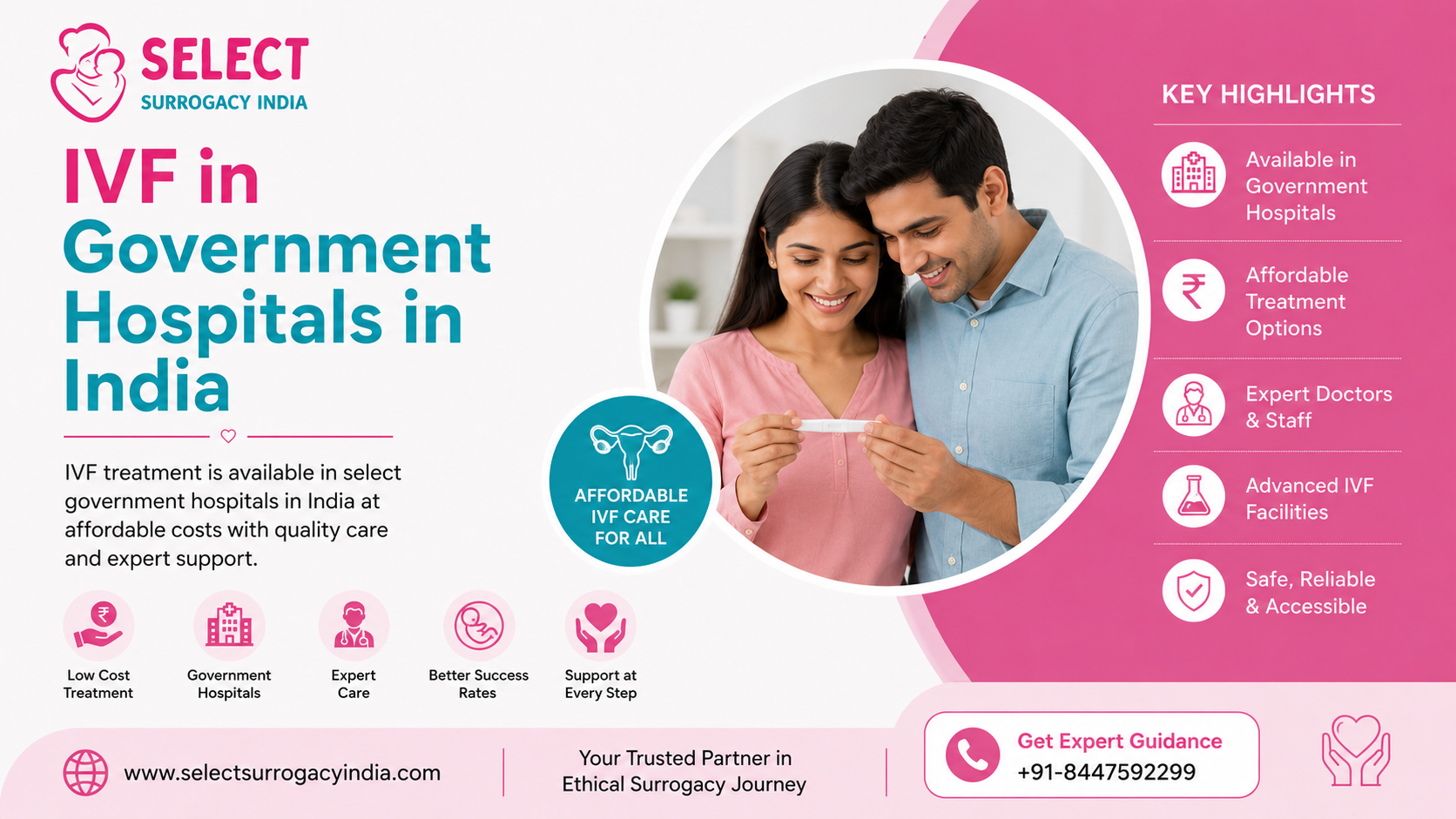 IVF In Government Hospitals In India