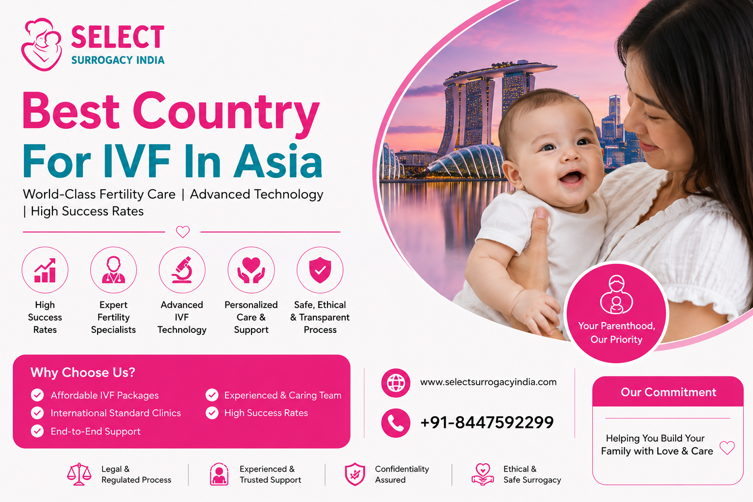 Best Country for IVF in Asia