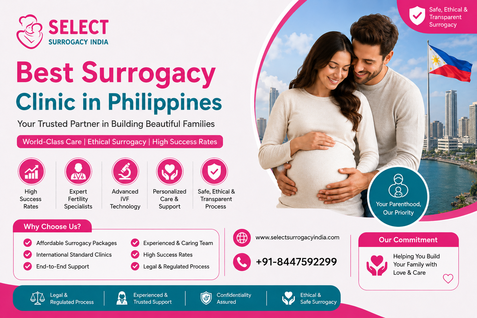 Best Surrogacy Clinic in Philippines