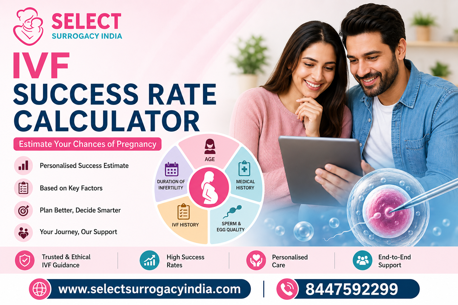 IVF Success Rate Calculator