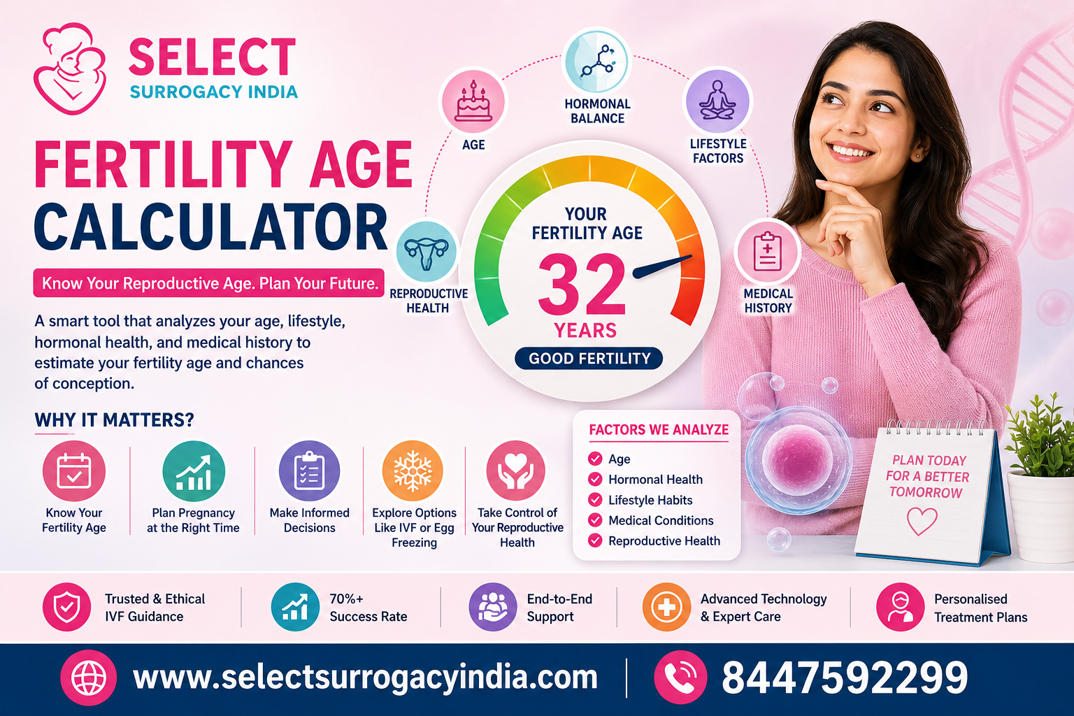 Fertility Age Calculator