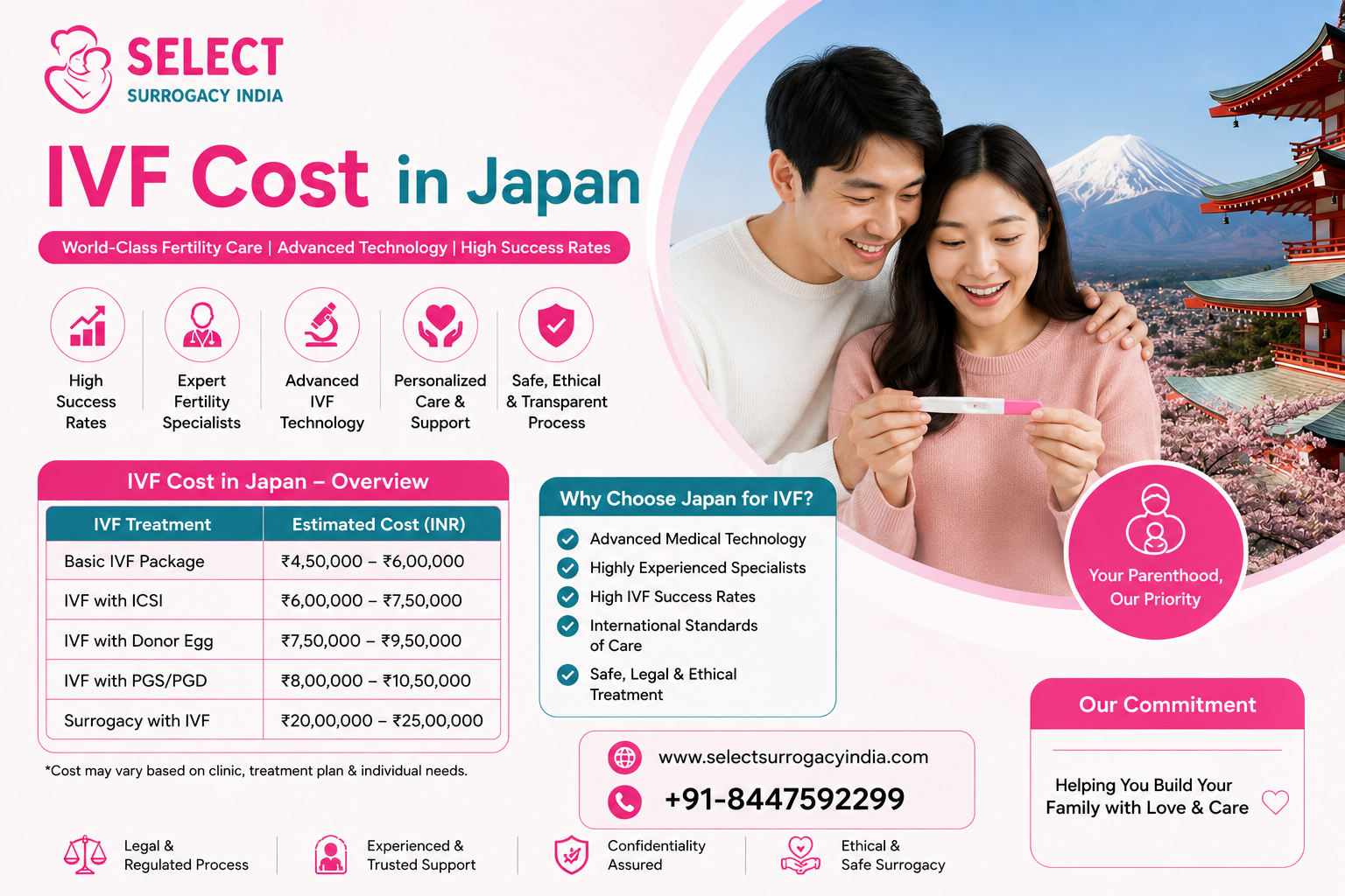 IVF Cost in Japan