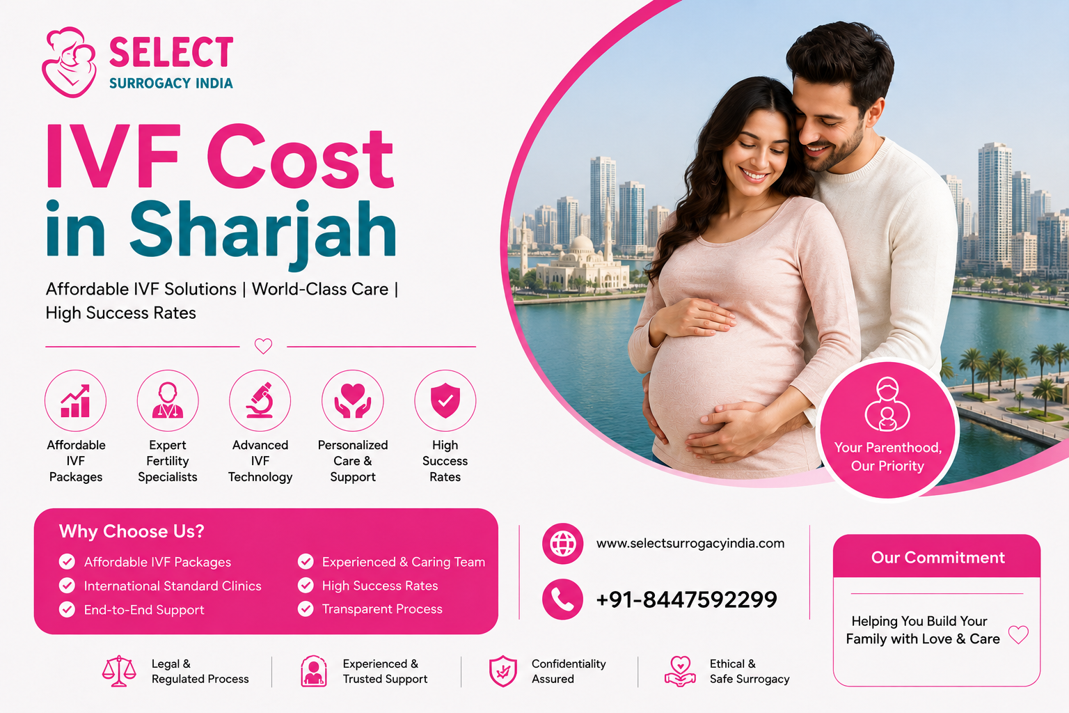 IVF Cost in Sharjah