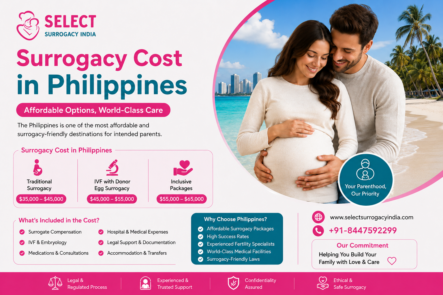 Surrogacy Cost in Philippines