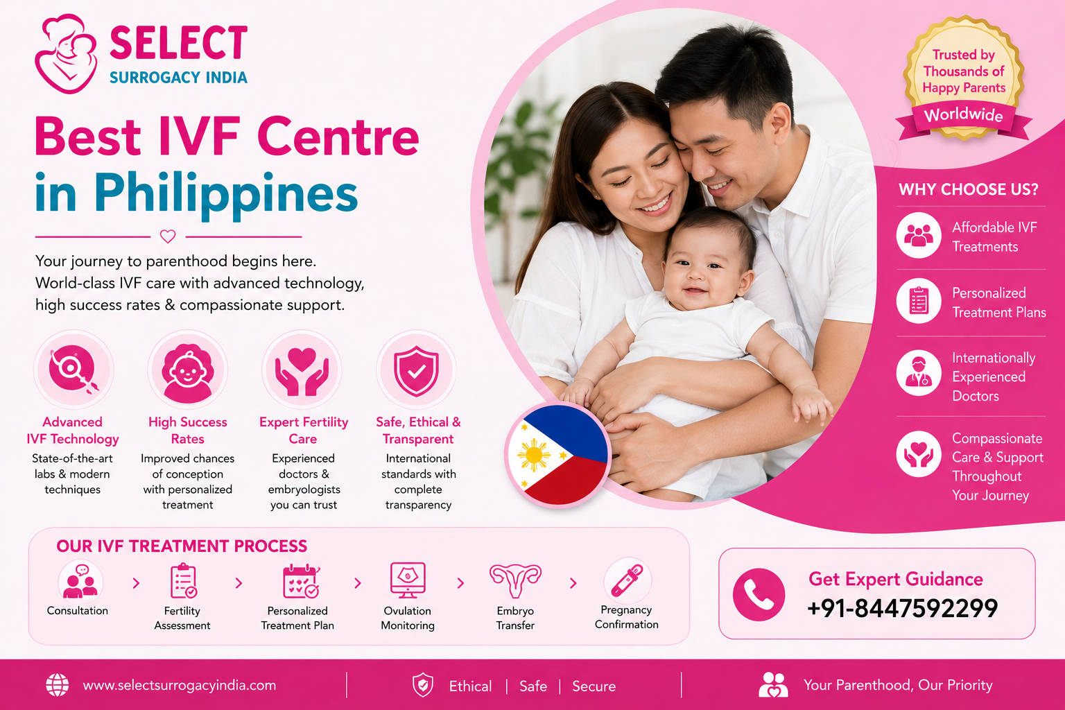 Best IVF Centre in Philippines