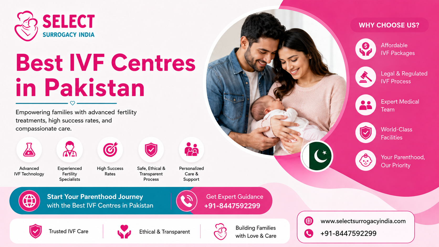 Best IVF Centres in Pakistan