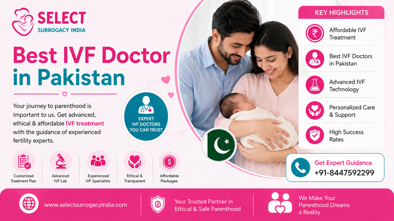 Best IVF Doctor in Pakistan