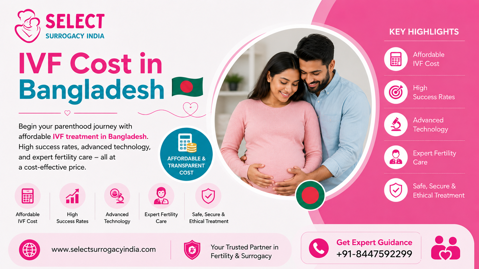 IVF Cost in Bangladesh