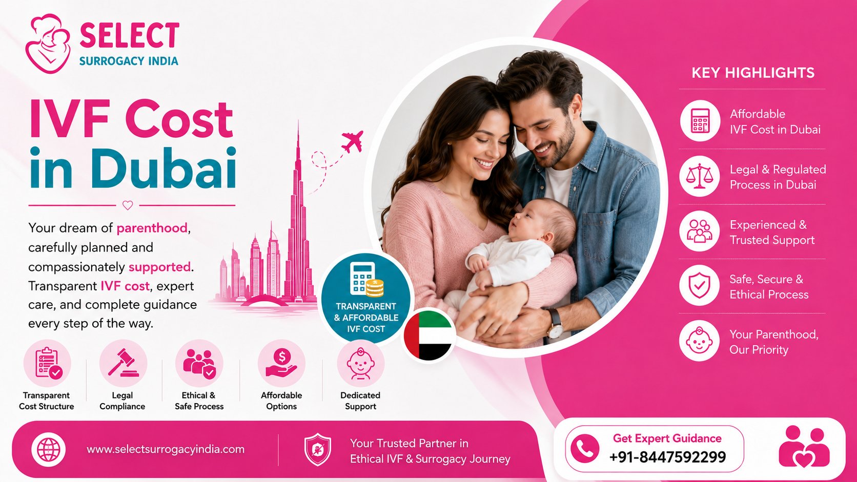 IVF Cost in Dubai