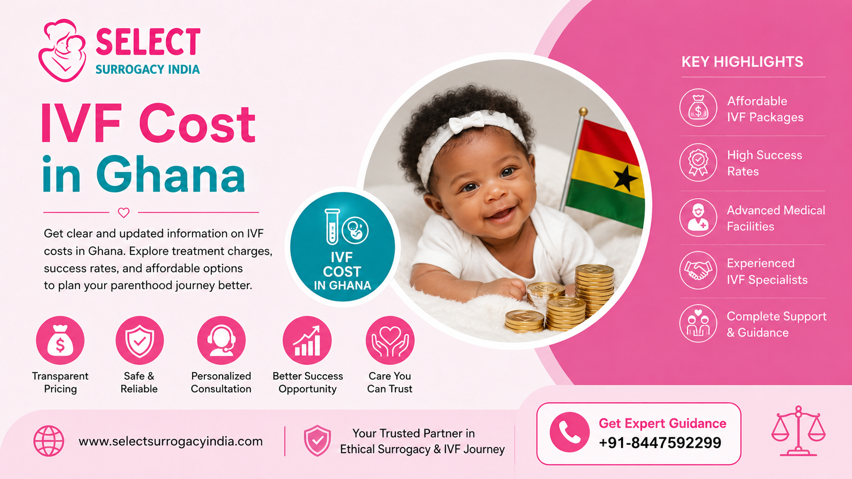 IVF Cost in Ghana