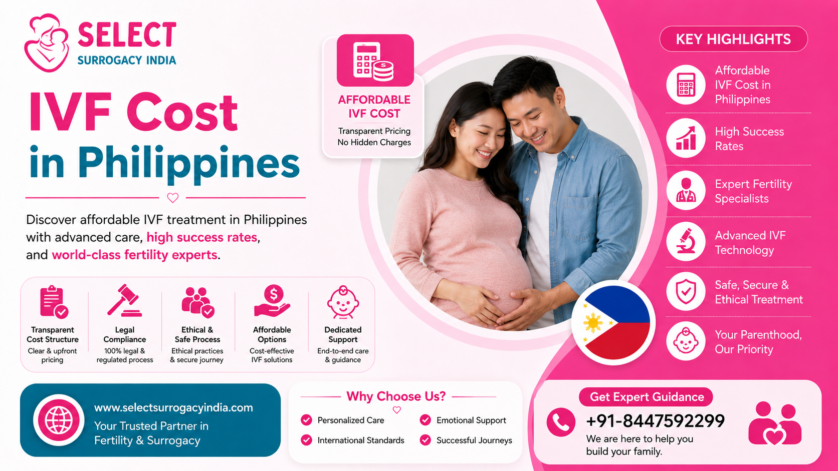 IVF Cost in Philippines