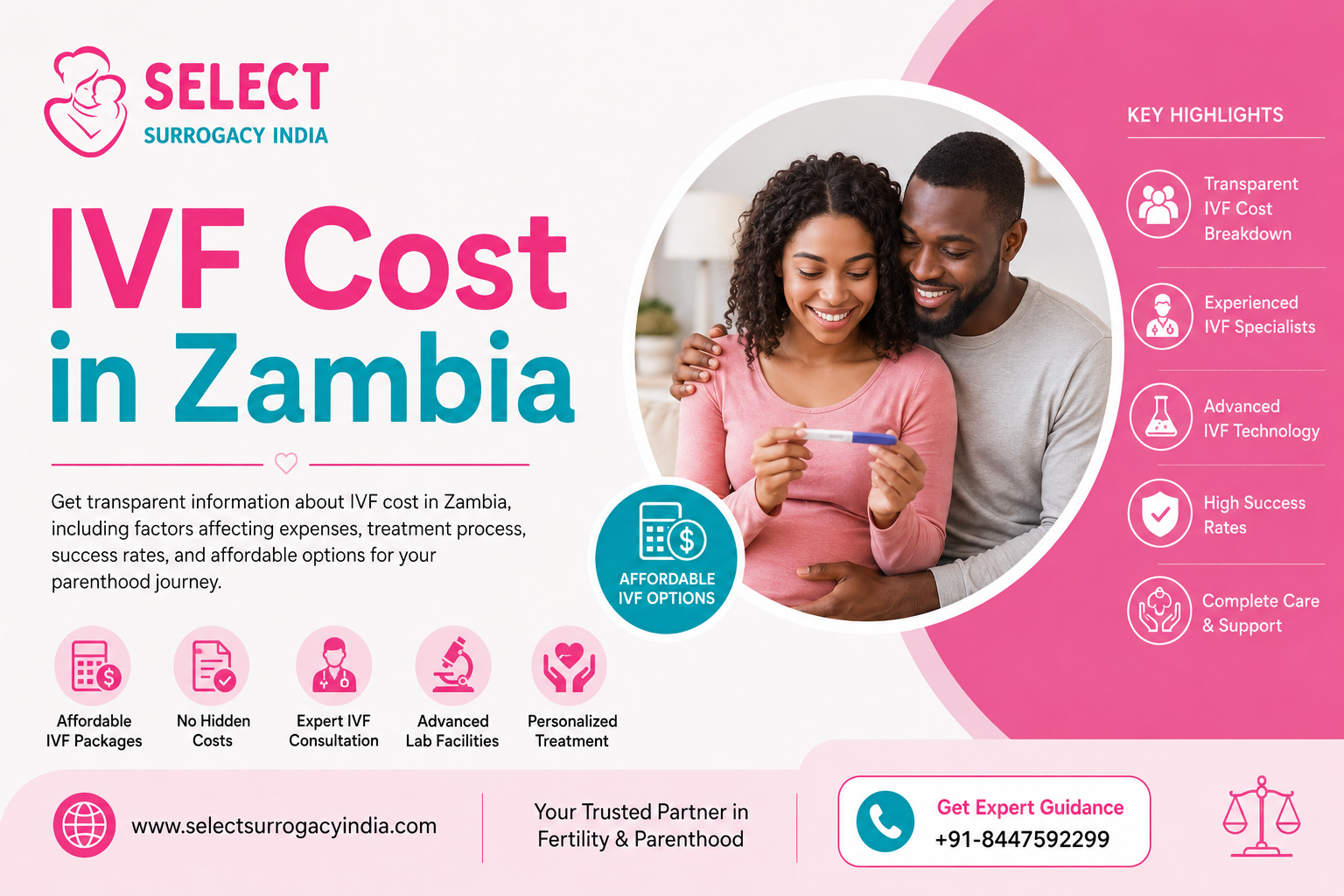 IVF Cost in Zambia