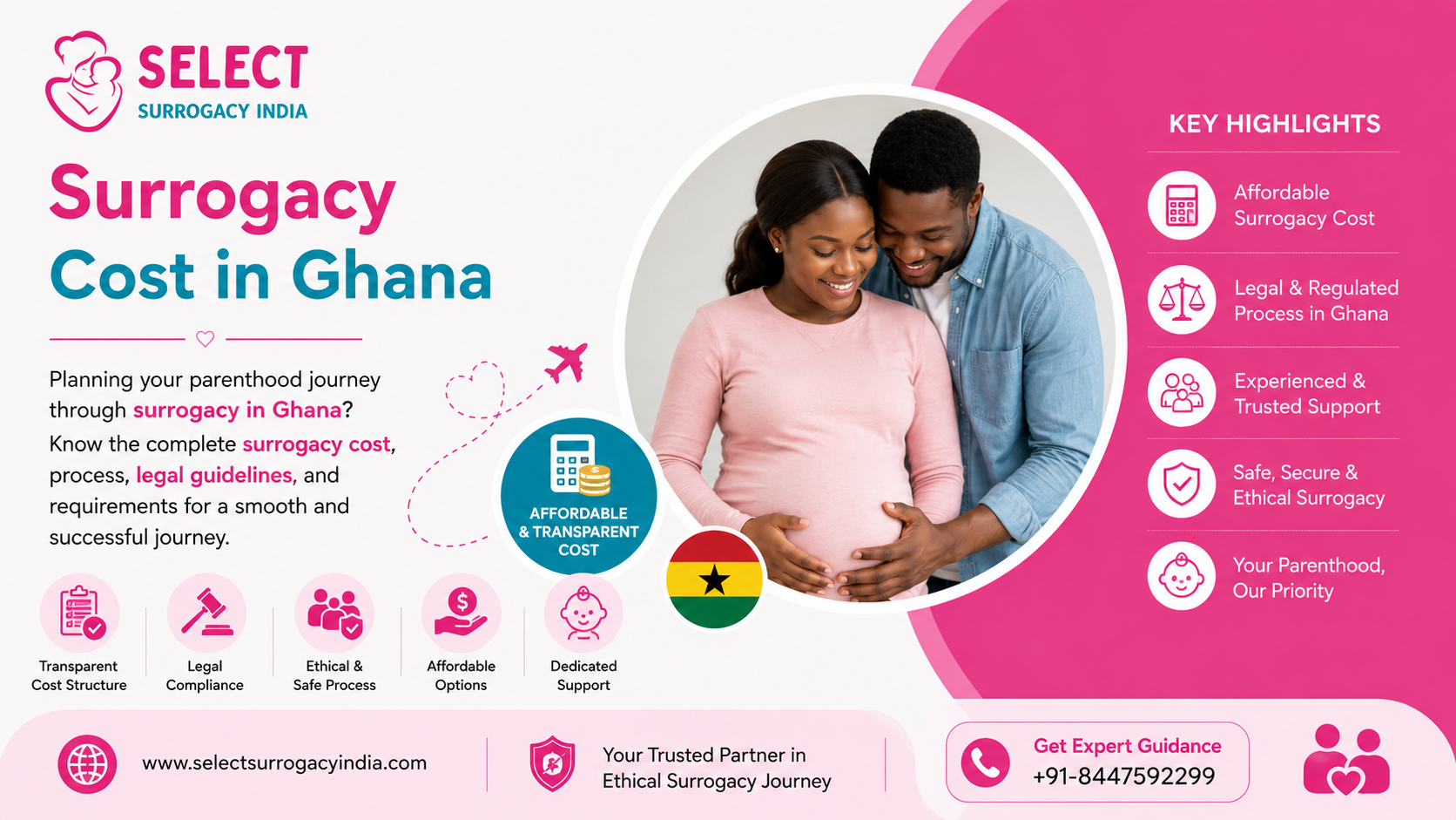 Surrogacy Cost in Ghana