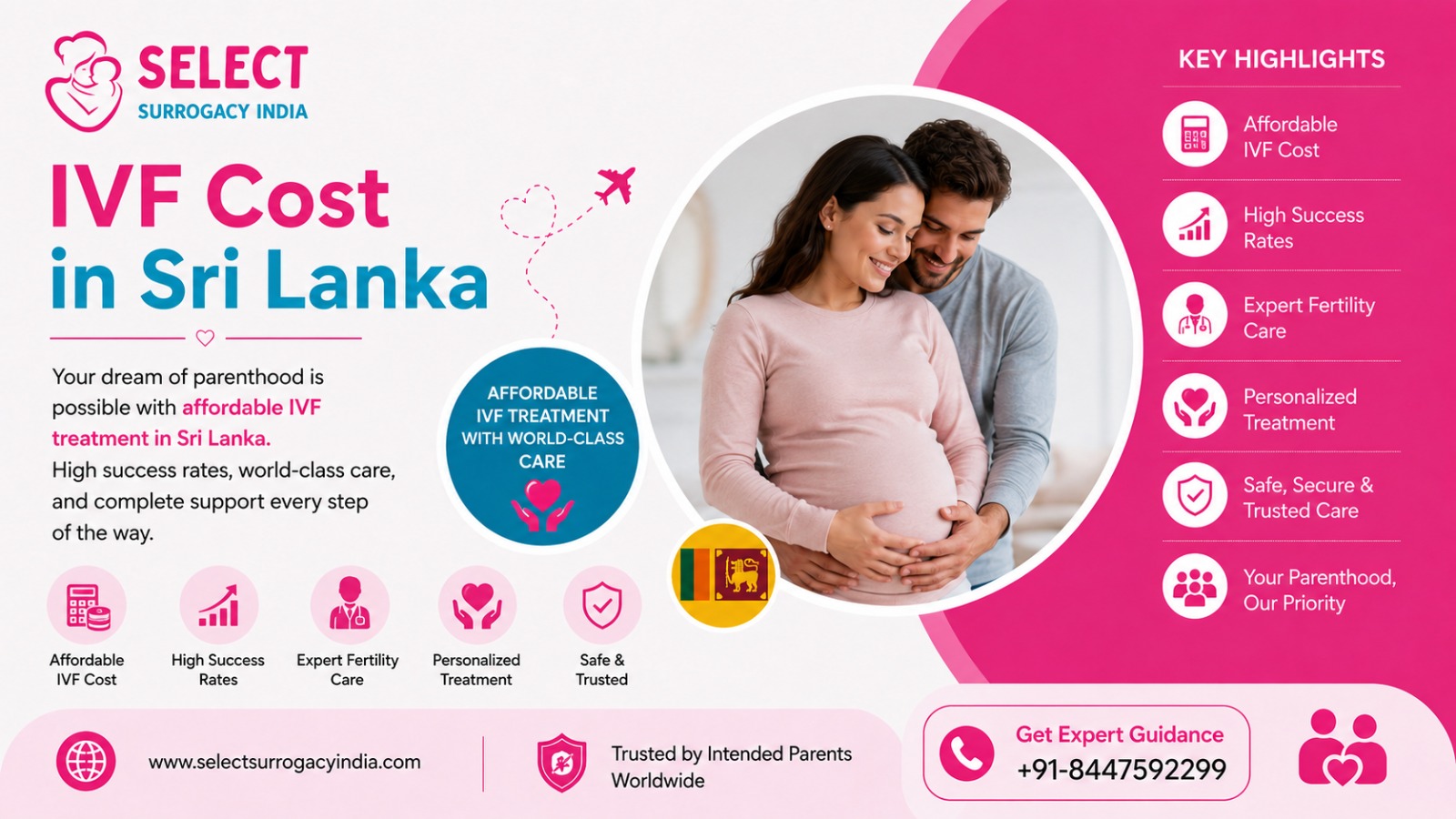 IVF Cost in Sri Lanka