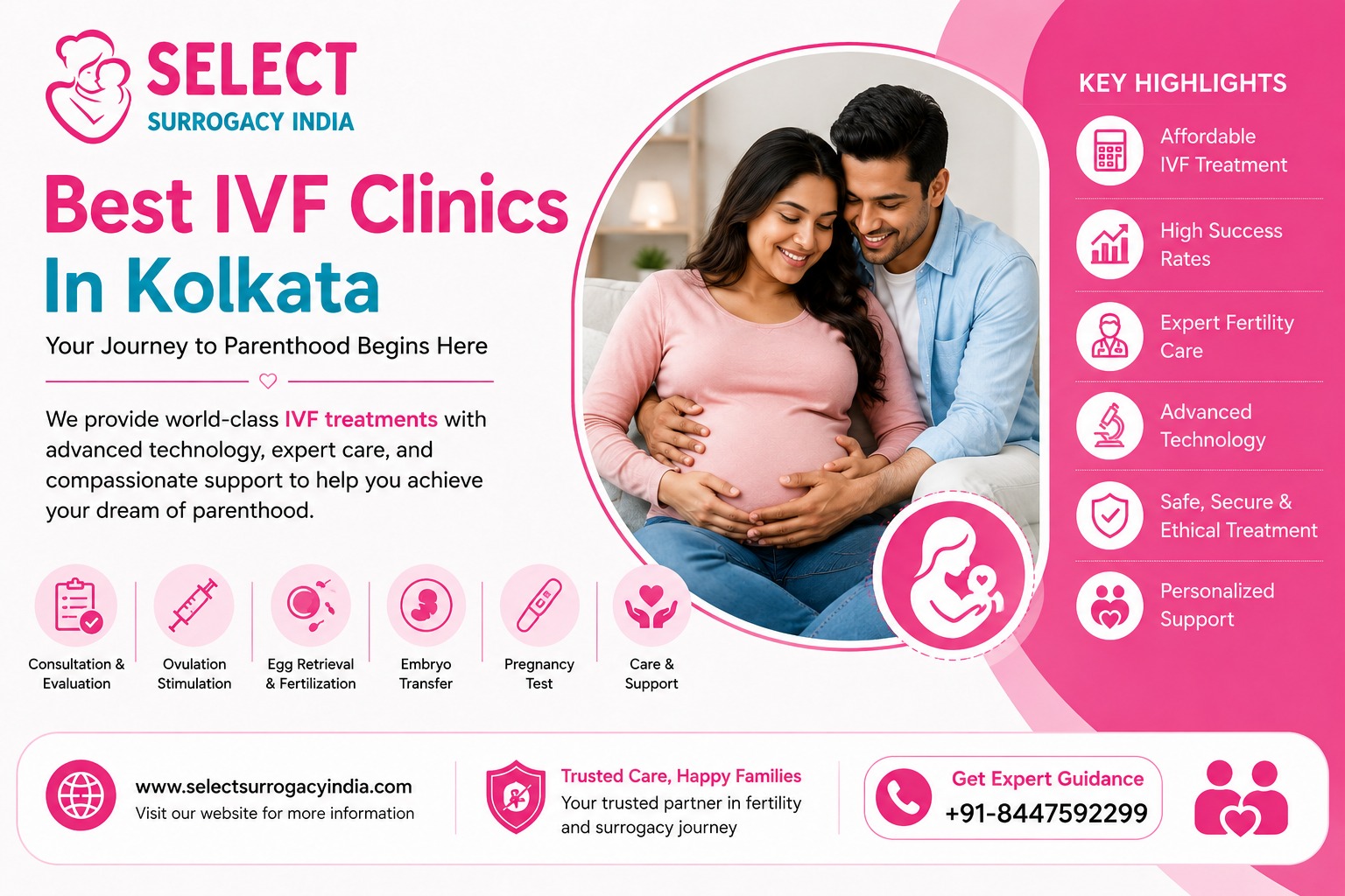 Best IVF Clinics in Kolkata