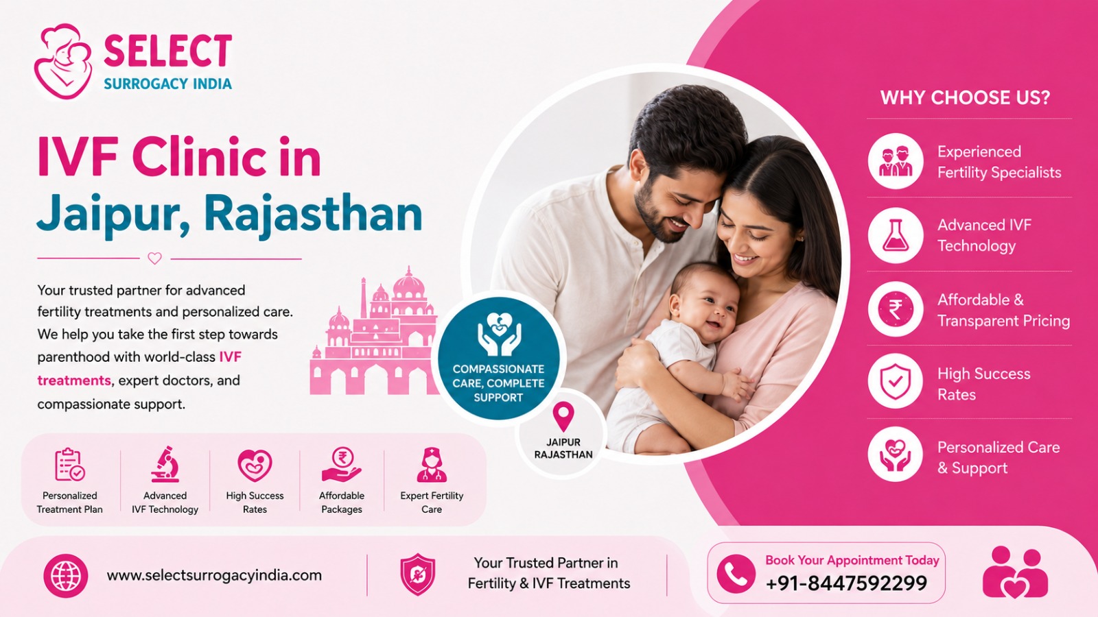 IVF Clinic in Jaipur Rajasthan
