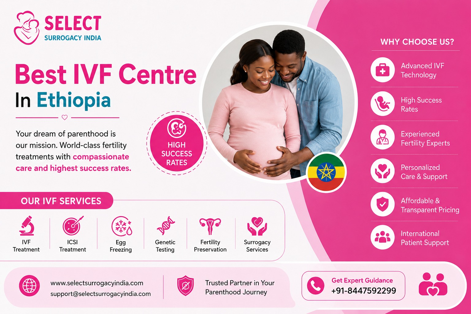 Best IVF Centre In Ethiopia