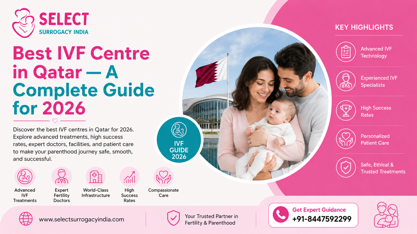 Best IVF Centre in Qatar — A Complete Guide for 2026