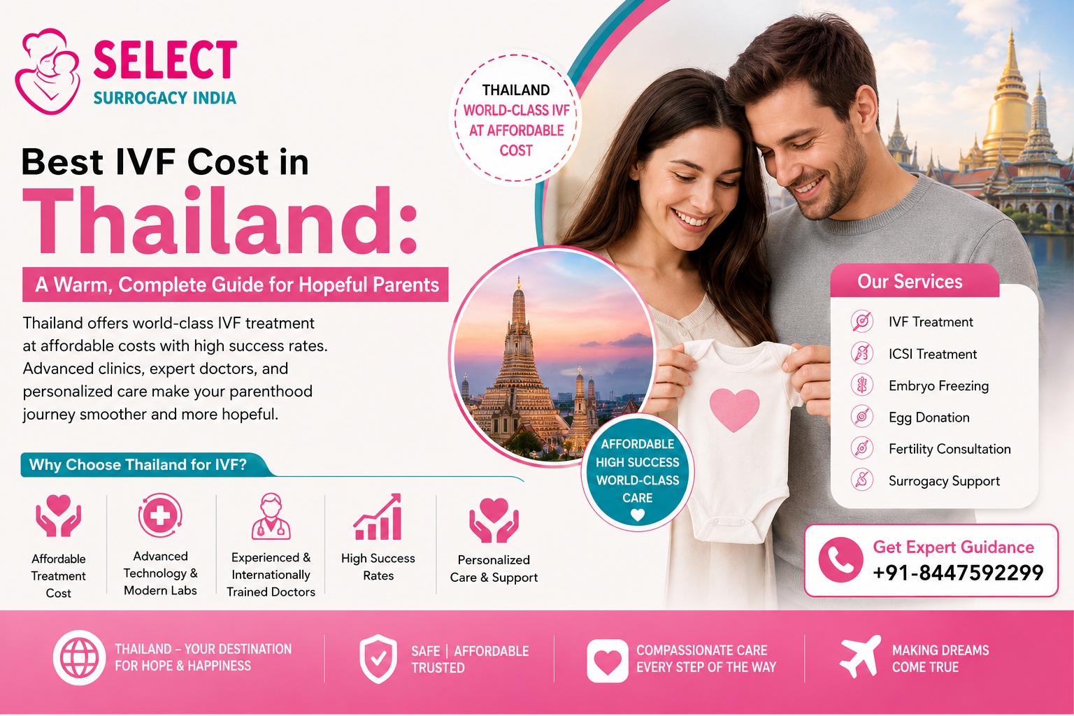 Best IVF Cost in Thailand: A Warm, Complete Guide for Hopeful Parents