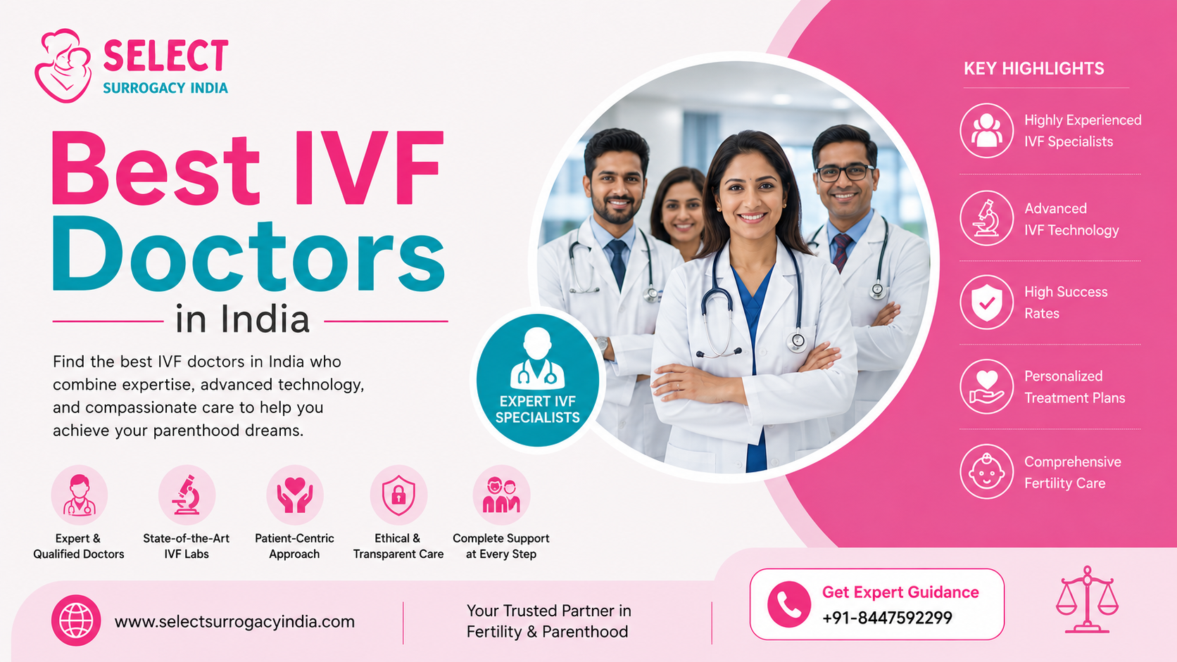 Best IVF Doctors in India