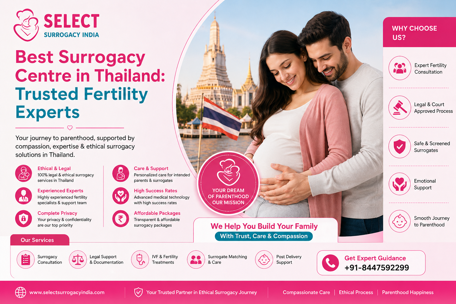 Best Surrogacy Centre in Thailand Trusted Fertility Experts