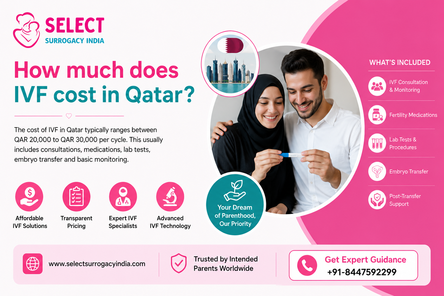 How much does IVF cost in Qatar