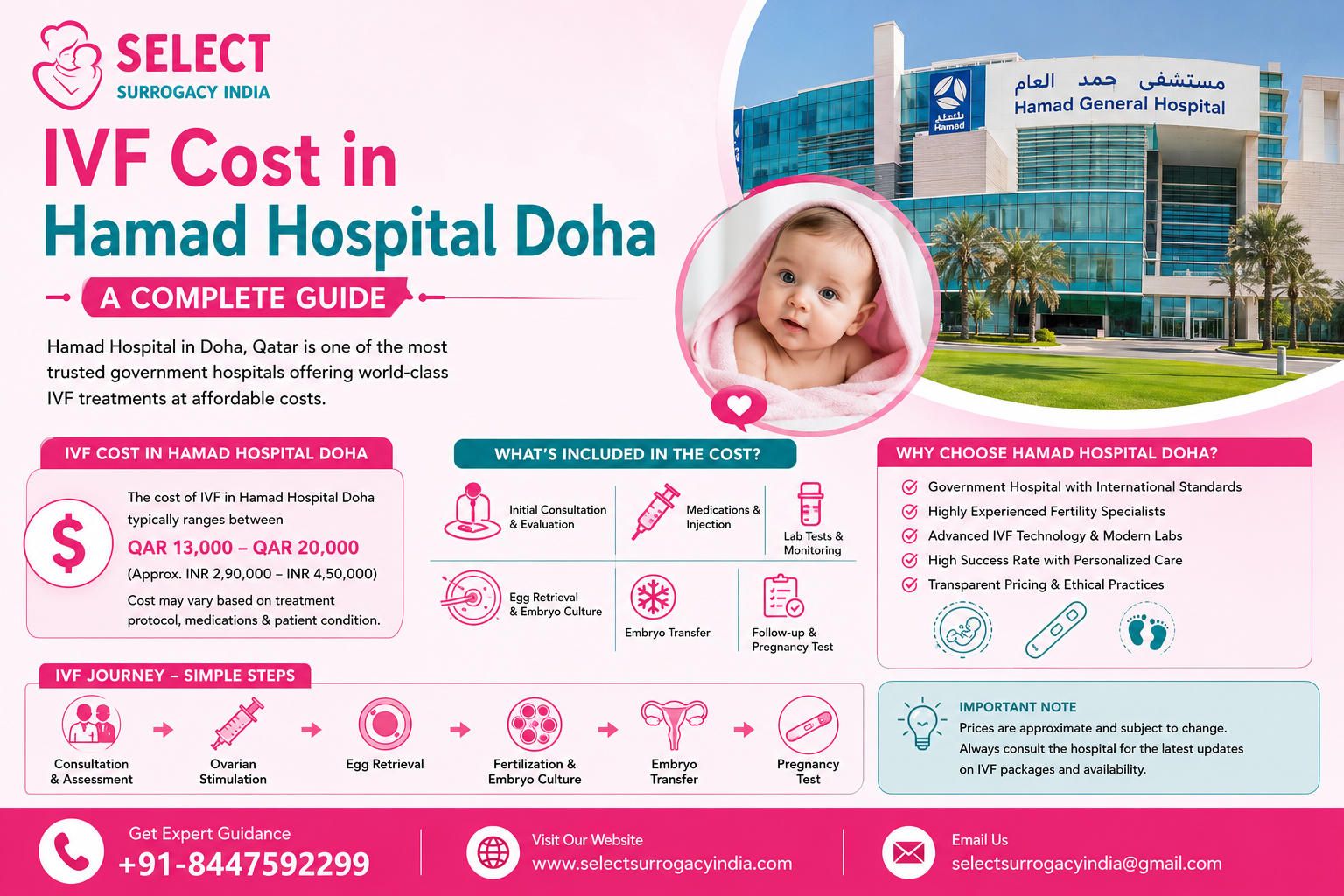 IVF Cost in Hamad Hospital Doha — A Complete Guide