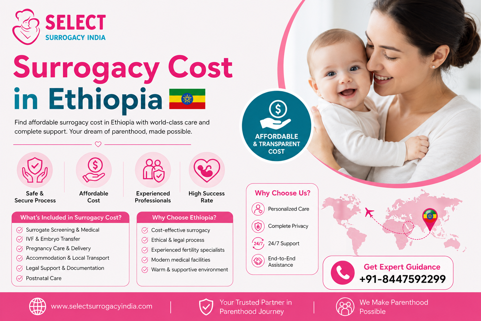 Surrogacy Cost in Ethiopia