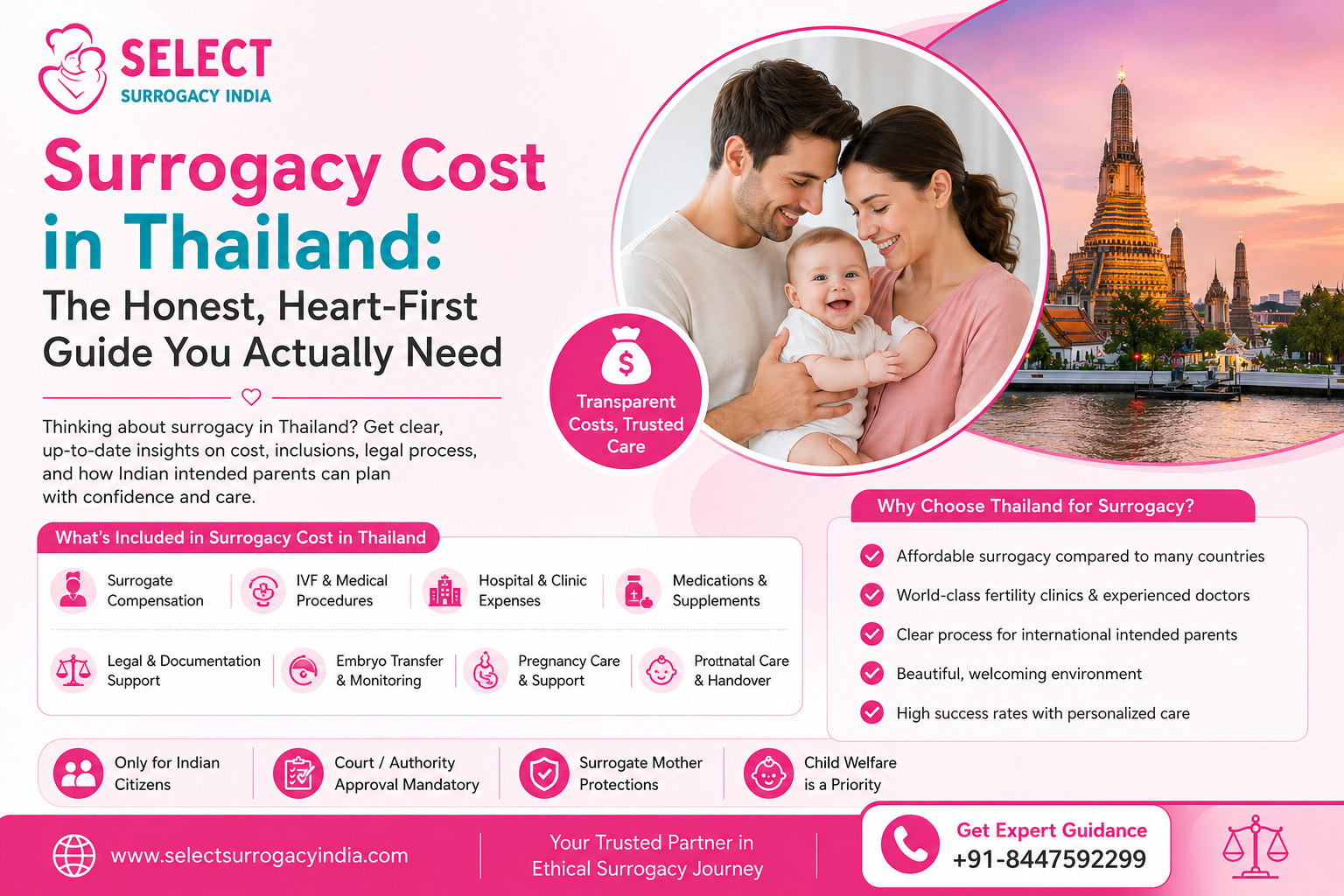 Surrogacy Cost in Thailand The Honest, Heart-First Guide You Actually Need