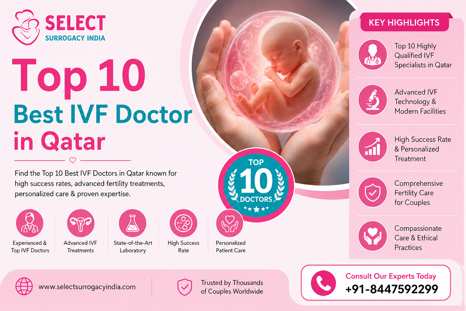 Top 10 Best IVF Doctor in Qatar – Your Cute Little Guide to Finding the Right One