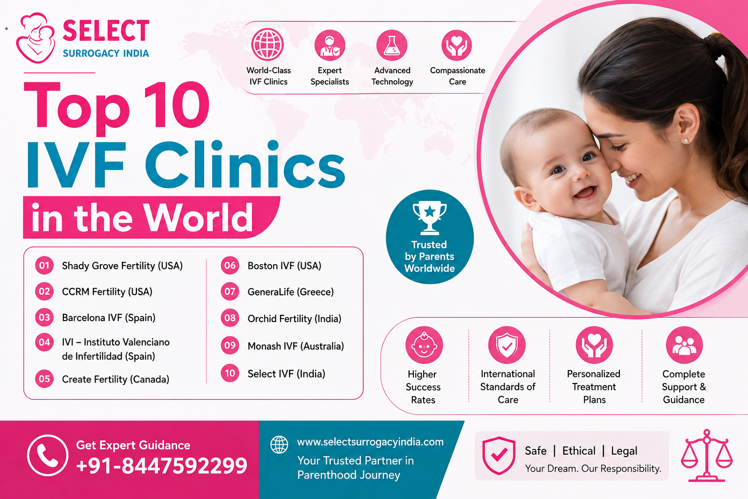 Top 10 IVF Clinics in the World