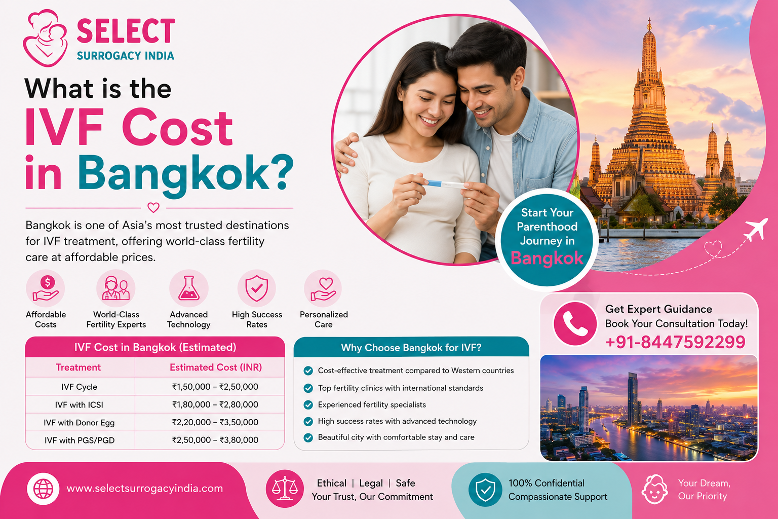 What is the IVF cost in Bangkok