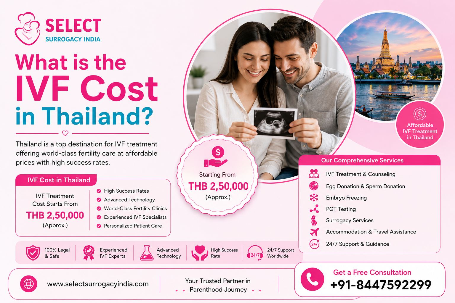 What is the IVF cost in Thailand