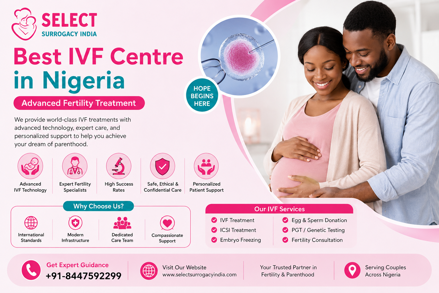 Best IVF Centre in Nigeria Advanced Fertility Treatment
