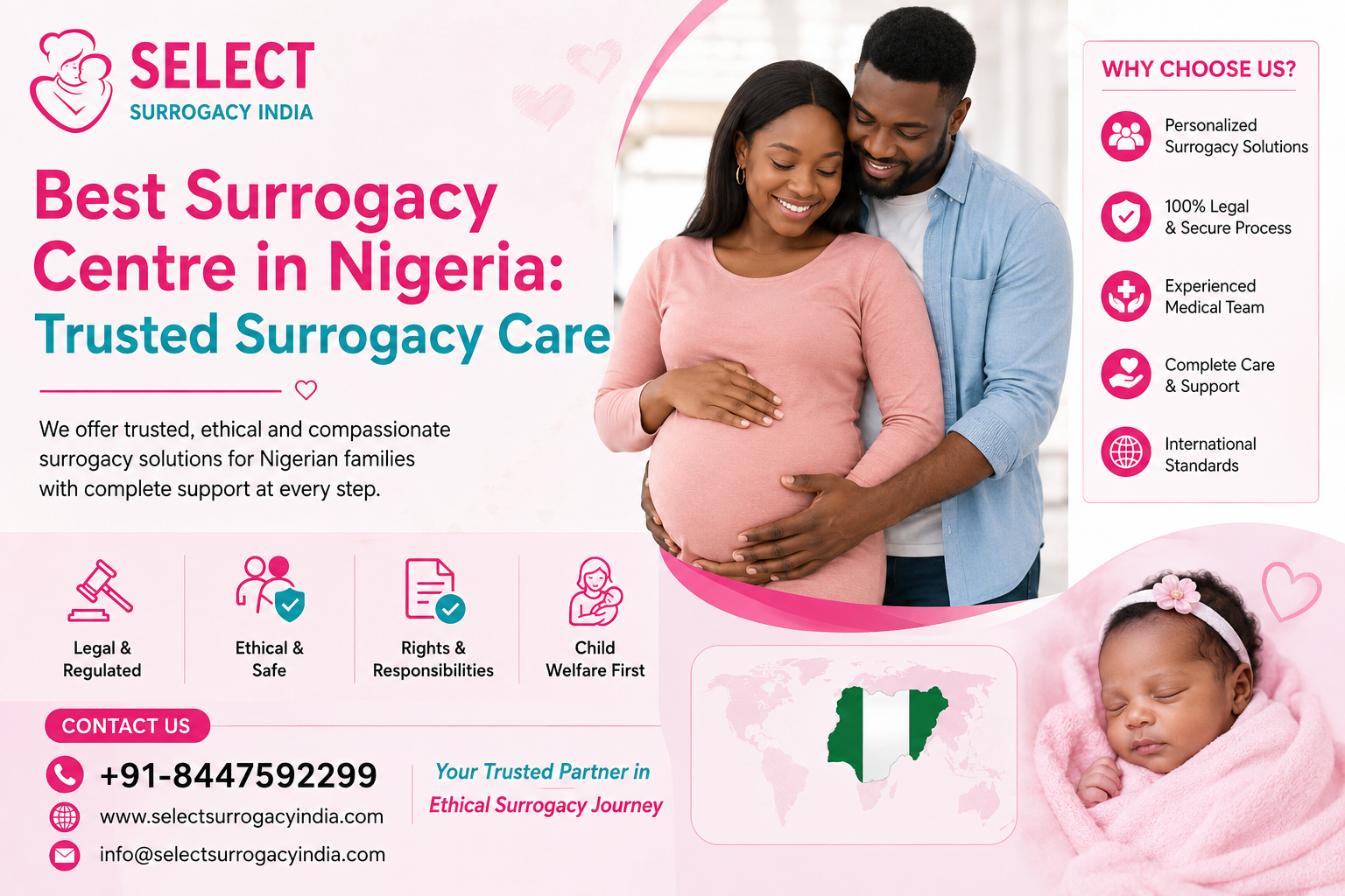 Best Surrogacy Centre in Nigeria: Trusted Surrogacy Care