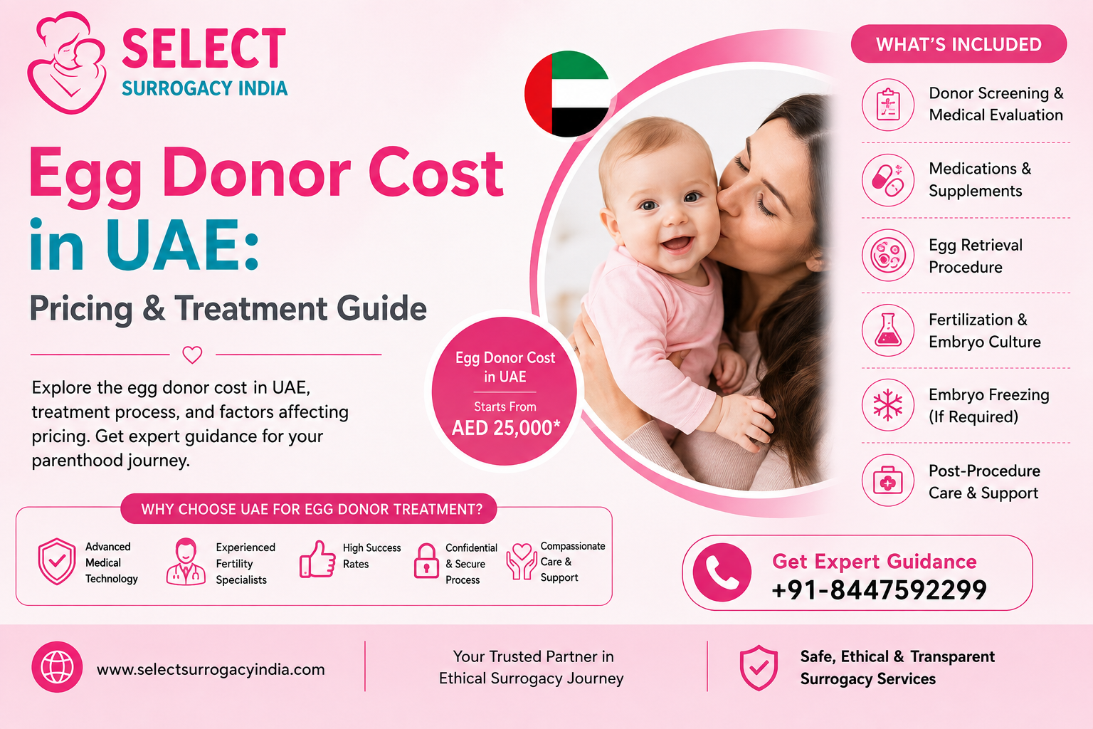 Egg Donor Cost in UAE Pricing & Treatment Guide