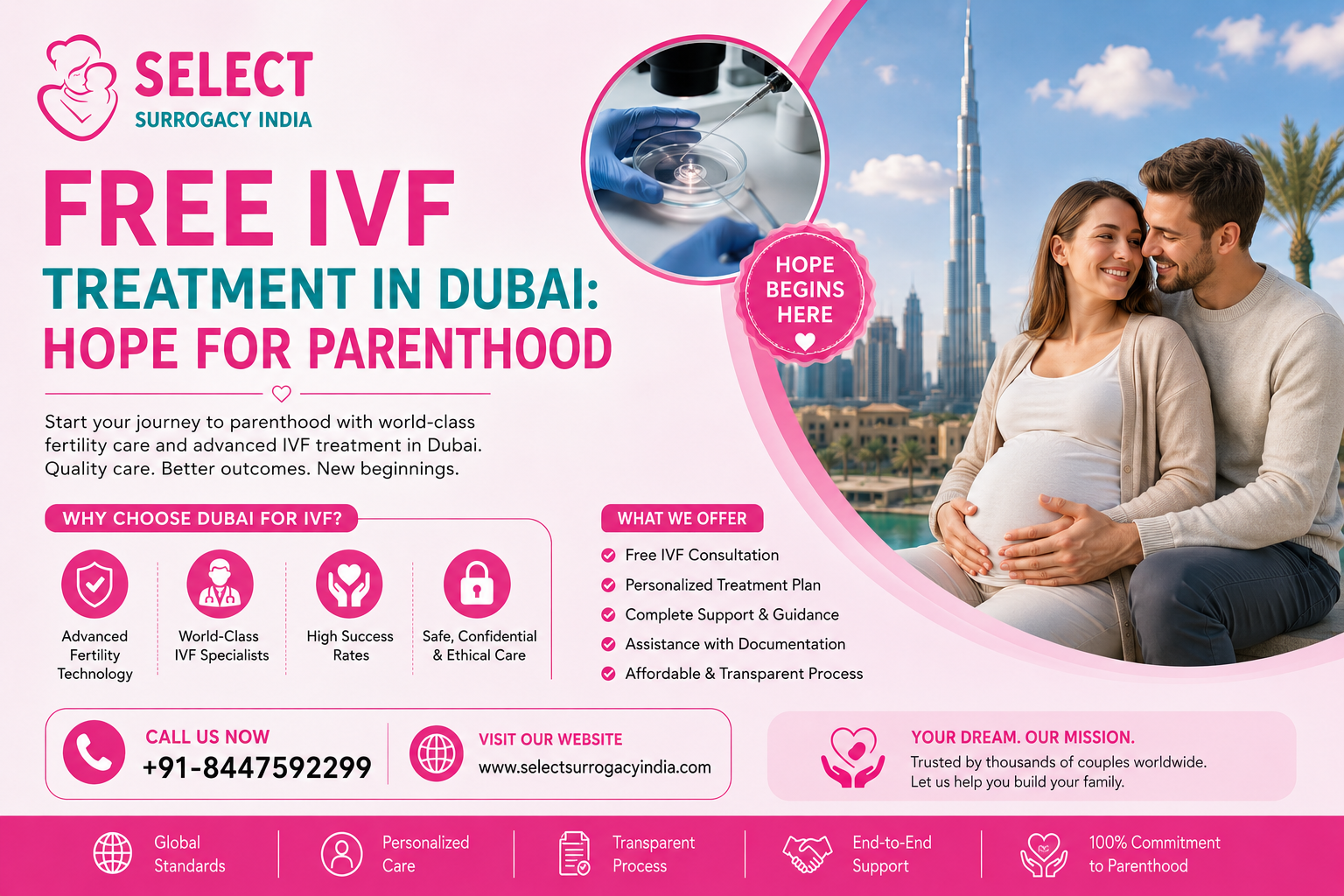 Free IVF Treatment in Dubai Hope for Parenthood
