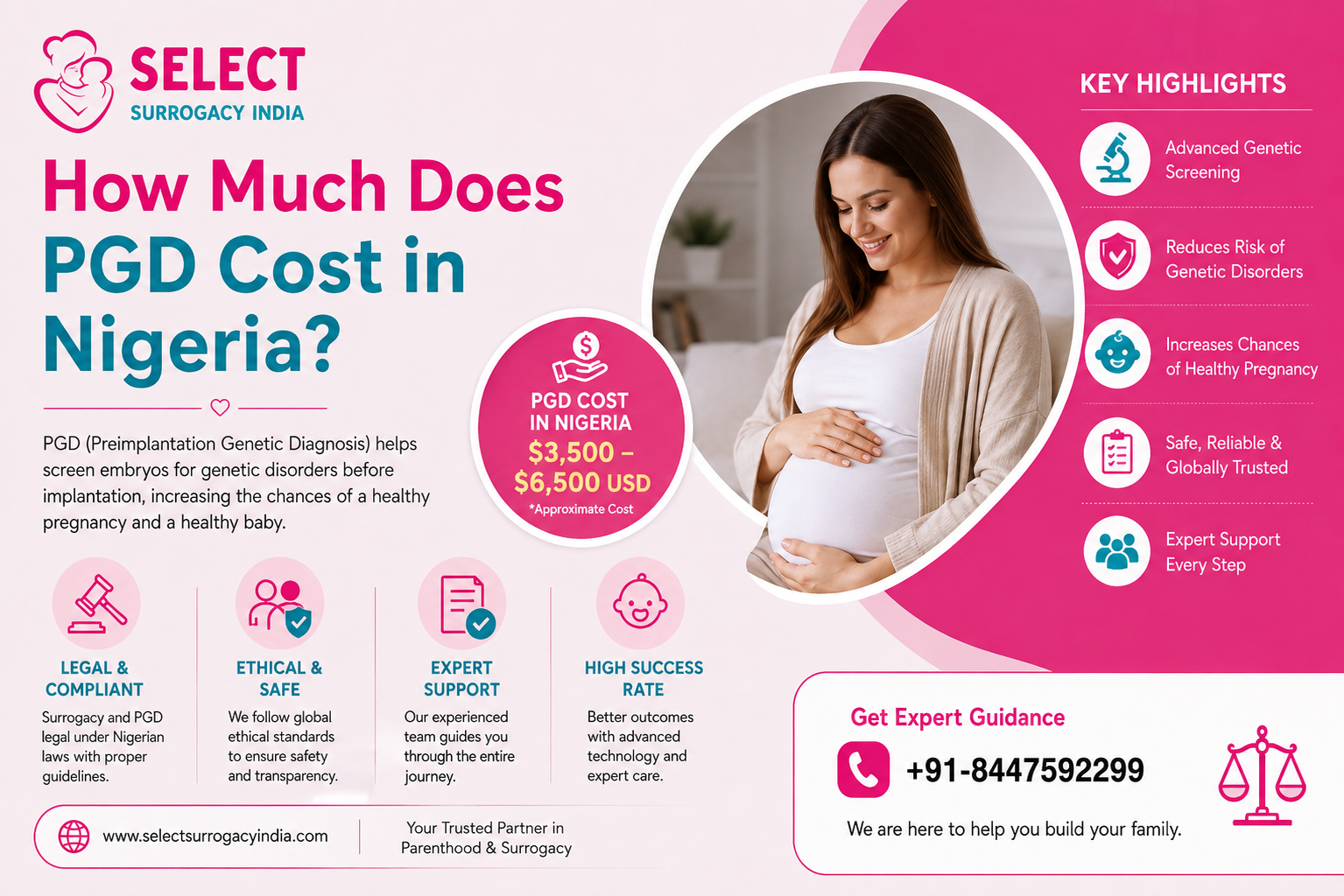 How Much Does PGD Cost in Nigeria