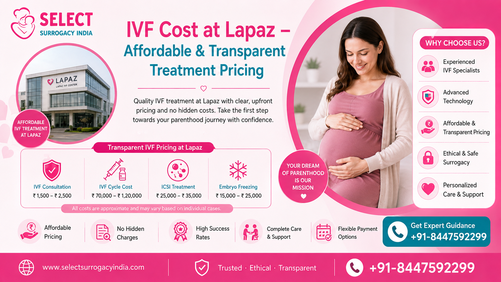 IVF Cost at Lapaz – Affordable & Transparent Treatment Pricing