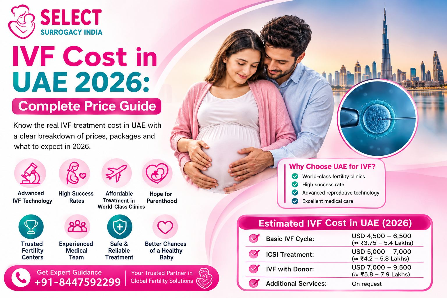 IVF Cost in UAE 2026 Complete Price Guide