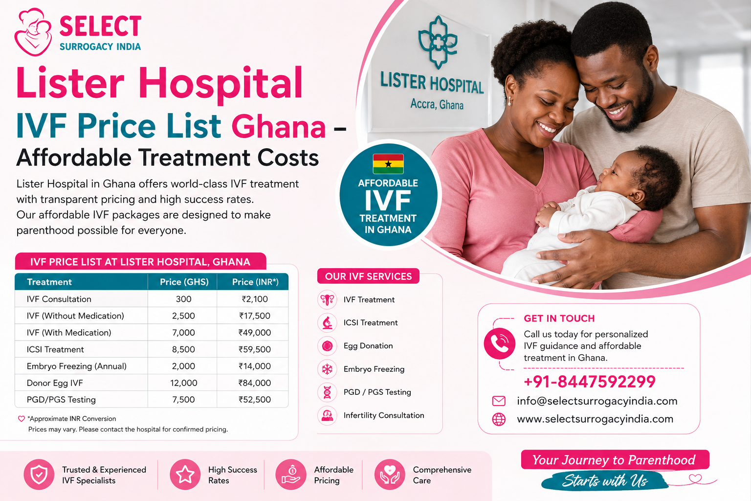 Lister Hospital IVF Price List Ghana – Affordable Treatment Costs