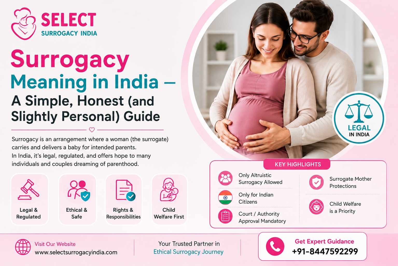 Surrogacy Meaning in India — A Simple, Honest (and Slightly Personal) Guide