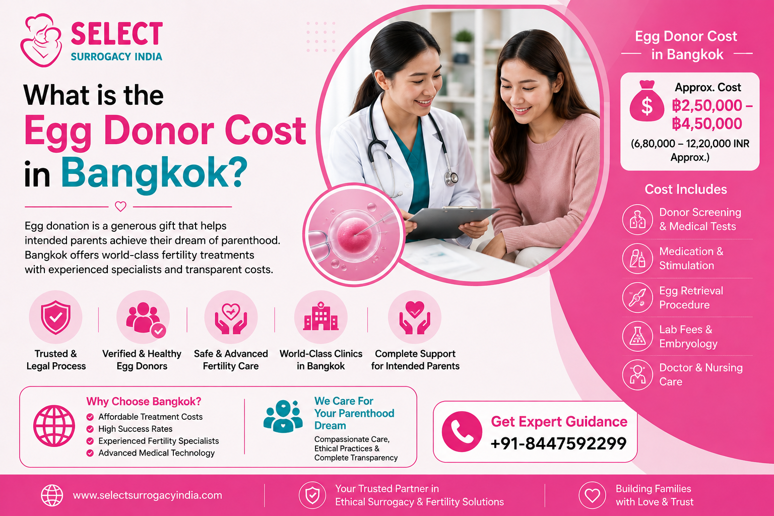 What is the Egg Donor Cost in Bangkok?